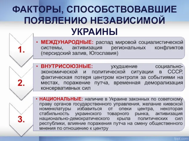 ФАКТОРЫ, СПОСОБСТВОВАВШИЕ ПОЯВЛЕНИЮ НЕЗАВИСИМОЙ УКРАИНЫ