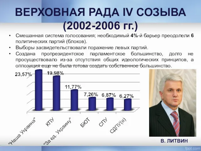 ВЕРХОВНАЯ РАДА IV СОЗЫВА (2002-2006 гг.) Смешанная система голосования; необходимый 4%-й барьер преодолели