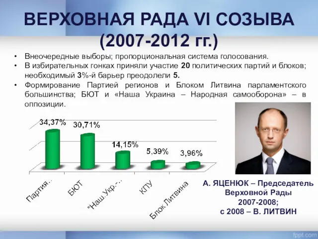 ВЕРХОВНАЯ РАДА VI СОЗЫВА (2007-2012 гг.) Внеочередные выборы; пропорциональная система