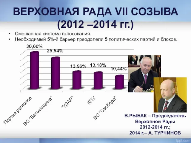 ВЕРХОВНАЯ РАДА VII СОЗЫВА (2012 –2014 гг.) Смешанная система голосования.