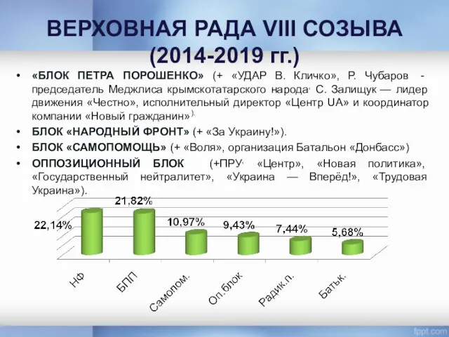 «БЛОК ПЕТРА ПОРОШЕНКО» (+ «УДАР В. Кличко», Р. Чубаров -