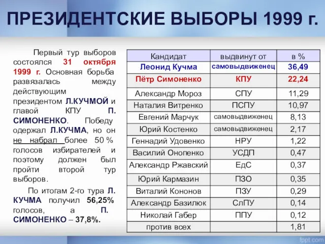 ПРЕЗИДЕНТСКИЕ ВЫБОРЫ 1999 г. Первый тур выборов состоялся 31 октября