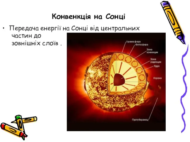 Конвенкція на Сонці Передача енергії на Сонці від центральних частин до зовнішніх слоїв .