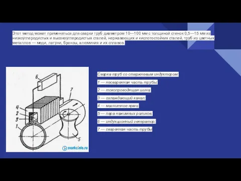 Этот метод может применяться для сварки труб диаметром 10—100 мм