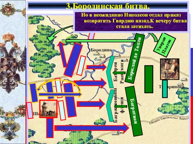 3.Бородинская битва. Барклай де Толли Багратион Уваров Платов Кутузов.что бы