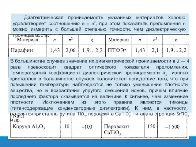 Диэлектрическая проницаемость указанных материалов хорошо удовлетворяет соотношению е = n2,