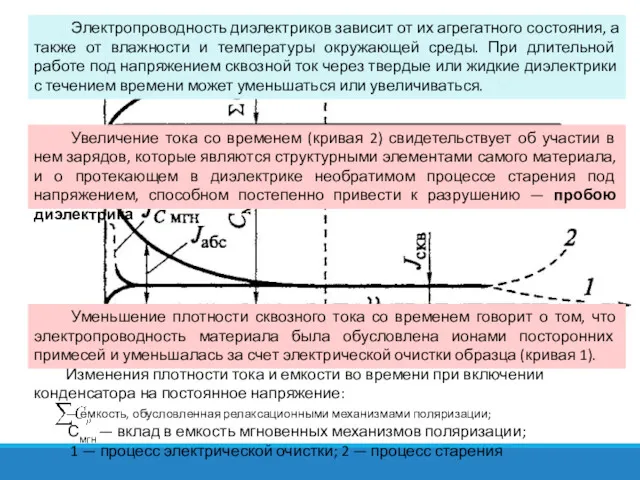 Изменения плотности тока и емкости во времени при включении конденсатора