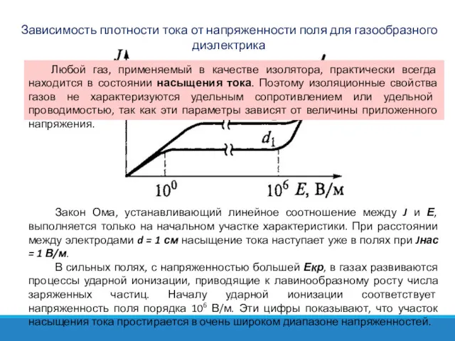 Зависимость плотности тока от напряженности поля для газообразного диэлектрика Закон