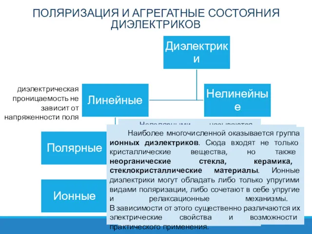 ПОЛЯРИЗАЦИЯ И АГРЕГАТНЫЕ СОСТОЯНИЯ ДИЭЛЕКТРИКОВ диэлектрическая проницаемость не зависит от