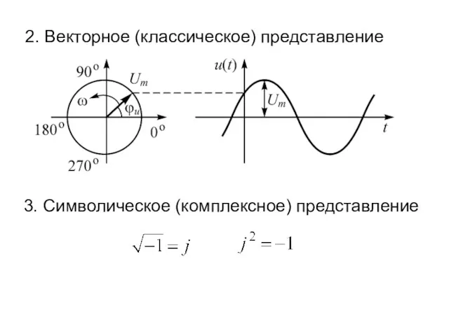 2. Векторное (классическое) представление 3. Символическое (комплексное) представление