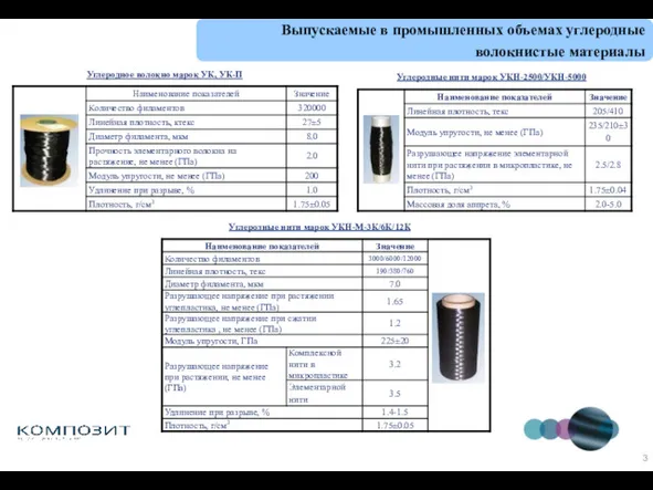 Выпускаемые в промышленных объемах углеродные волокнистые материалы Углеродное волокно марок