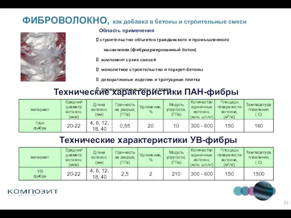 ФИБРОВОЛОКНО, как добавка в бетоны и строительные смеси Область применения