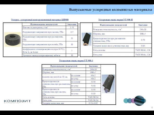 Выпускаемые углеродные волокнистые материалы Углеродная ткань марки УТ-900 П Углеродная