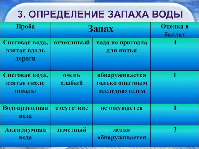 * 3. ОПРЕДЕЛЕНИЕ ЗАПАХА ВОДЫ