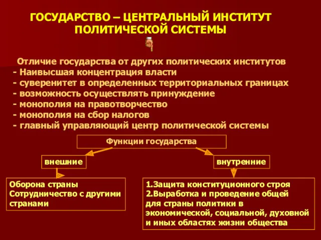 ГОСУДАРСТВО – ЦЕНТРАЛЬНЫЙ ИНСТИТУТ ПОЛИТИЧЕСКОЙ СИСТЕМЫ Отличие государства от других