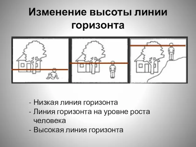 Изменение высоты линии горизонта Низкая линия горизонта Линия горизонта на уровне роста человека Высокая линия горизонта