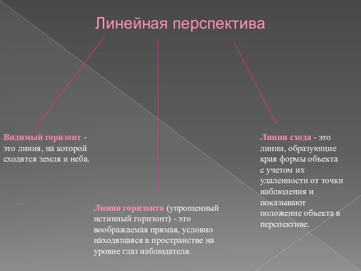 Линейная перспектива Видимый горизонт - это линия, на которой сходятся