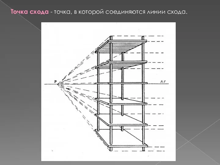 Точка схода - точка, в которой соединяются линии схода.