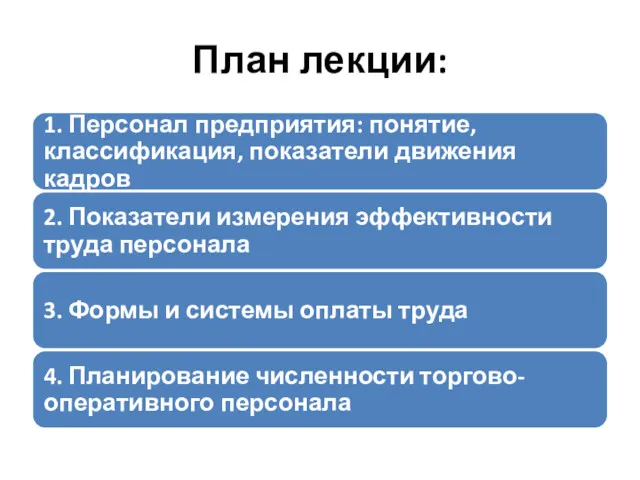 План лекции: