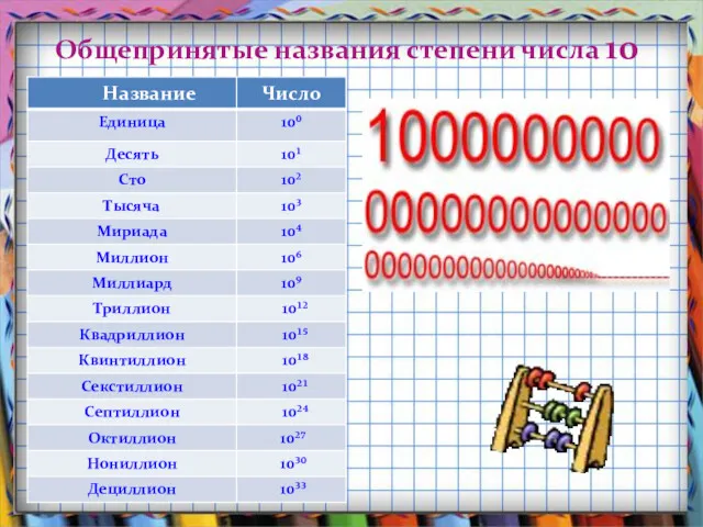 Общепринятые названия степени числа 10