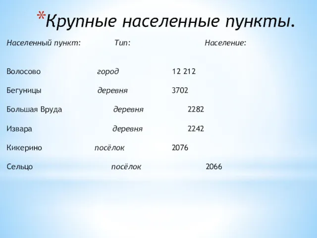 Крупные населенные пункты. Населенный пункт: Тип: Население: Волосово город 12