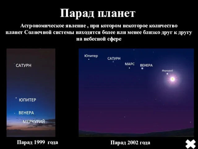 Парад планет Астрономическое явление , при котором некоторое количество планет