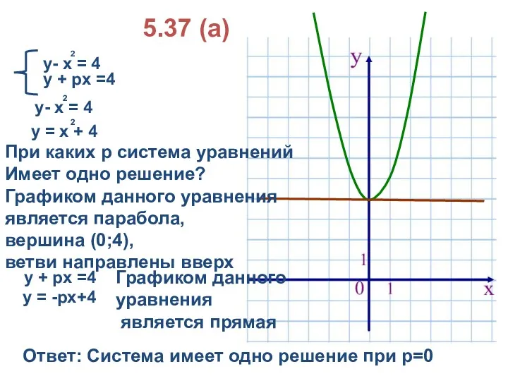 у + рх =4 При каких р система уравнений Имеет