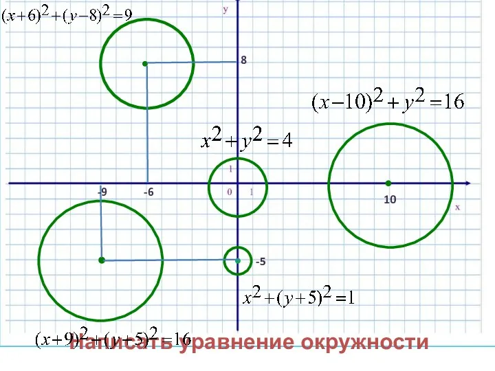 -6 8 -9 -5 10 Написать уравнение окружности