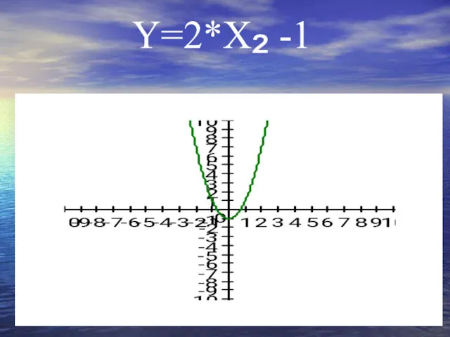 Y=2*X² -1