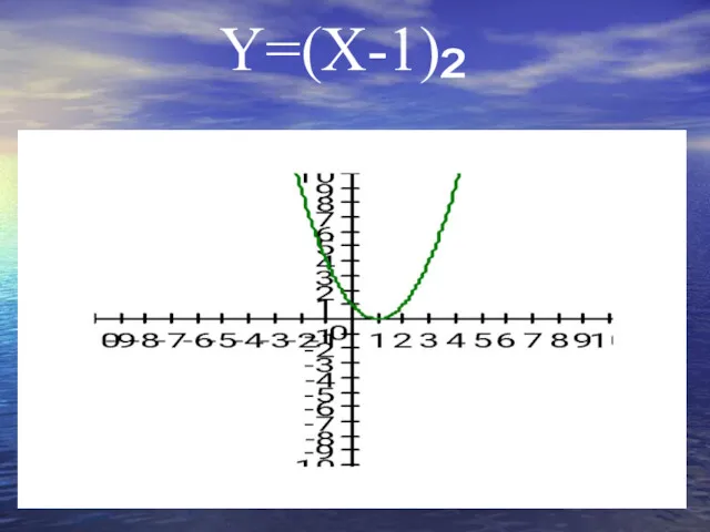 Y=(X-1)²