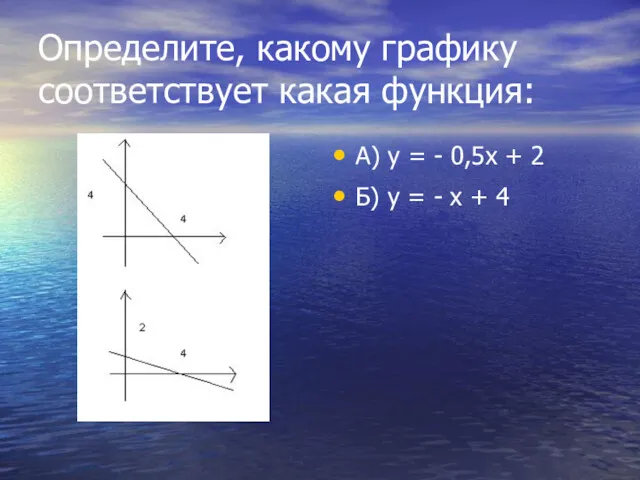 Определите, какому графику соответствует какая функция: А) у = -