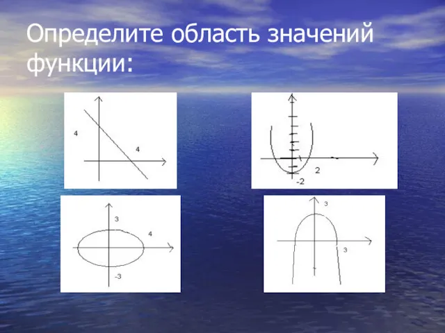 Определите область значений функции: