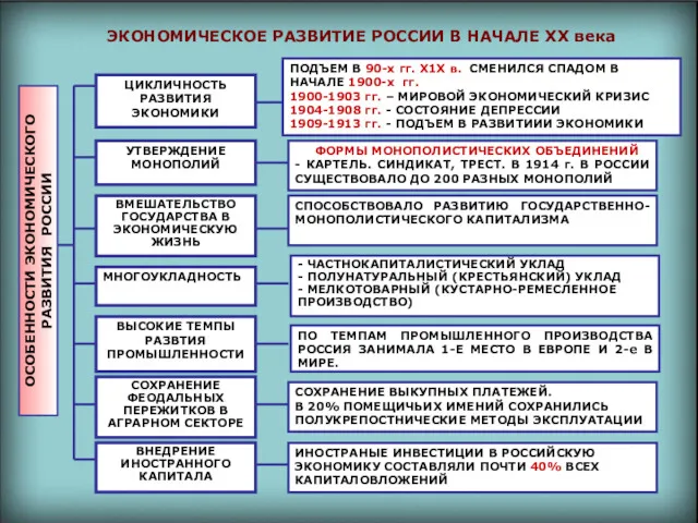 ЭКОНОМИЧЕСКОЕ РАЗВИТИЕ РОССИИ В НАЧАЛЕ ХХ века ПОДЪЕМ В 90-х