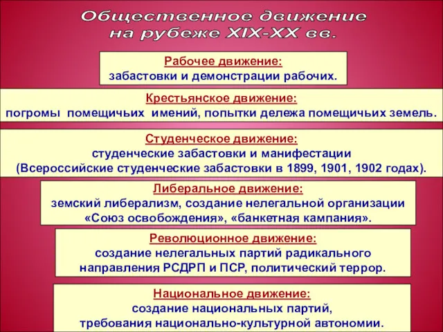 Рабочее движение: забастовки и демонстрации рабочих. Общественное движение на рубеже