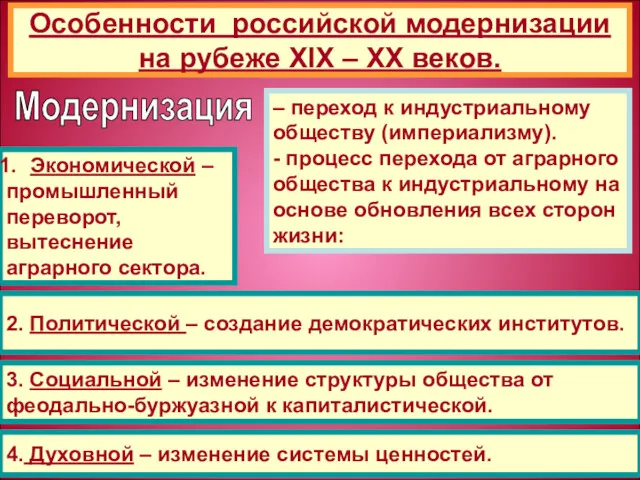 Особенности российской модернизации на рубеже ХIХ – ХХ веков. Модернизация