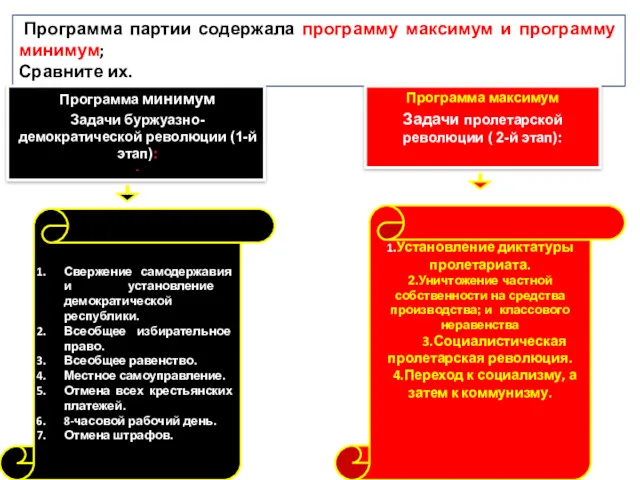 Программа партии содержала программу максимум и программу минимум; Сравните их.