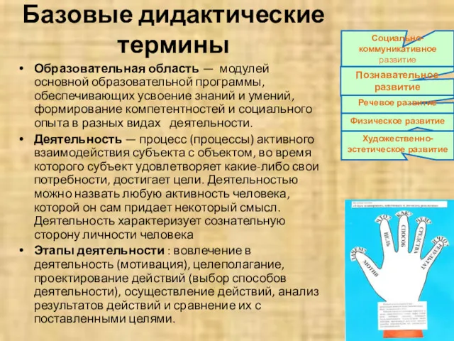 Базовые дидактические термины Образовательная область — модулей основной образовательной программы,