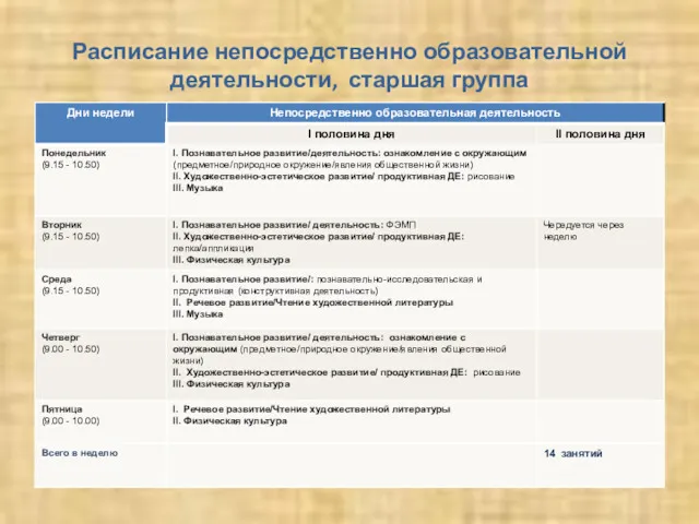 Расписание непосредственно образовательной деятельности, старшая группа