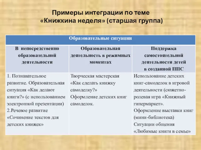 Примеры интеграции по теме «Книжкина неделя» (старшая группа)