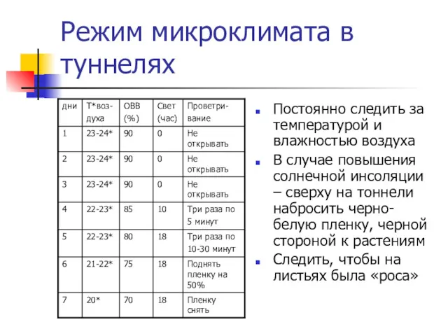 Режим микроклимата в туннелях Постоянно следить за температурой и влажностью воздуха В случае