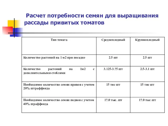 Расчет потребности семян для выращивания рассады привитых томатов