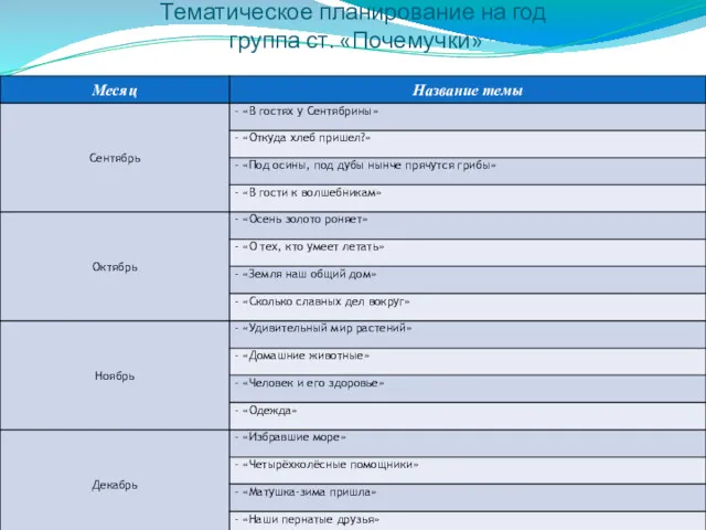 Тематическое планирование на год группа ст. «Почемучки»