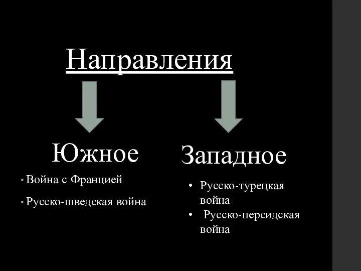 Направления Война с Францией Русско-шведская война Южное Западное Русско-турецкая война Русско-персидская война