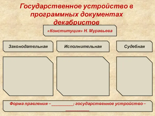 Государственное устройство в программных документах декабристов «Конституция» Н. Муравьева Законодательная