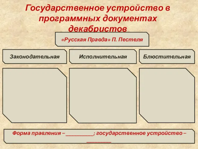 Государственное устройство в программных документах декабристов «Русская Правда» П. Пестеля