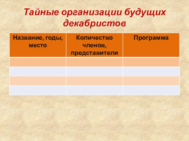 Тайные организации будущих декабристов