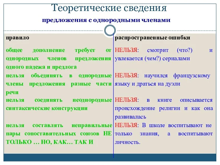 Теоретические сведения предложения с однородными членами