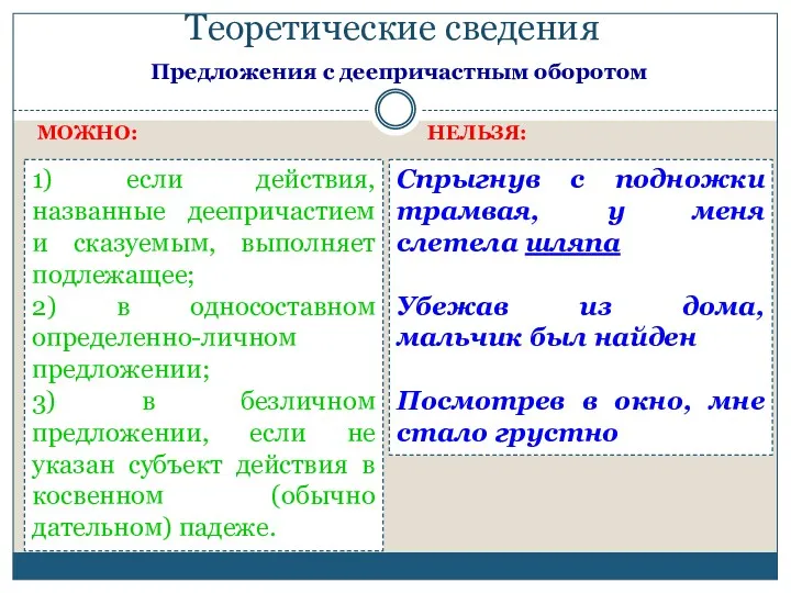 Теоретические сведения Предложения с деепричастным оборотом МОЖНО: НЕЛЬЗЯ: 1) если