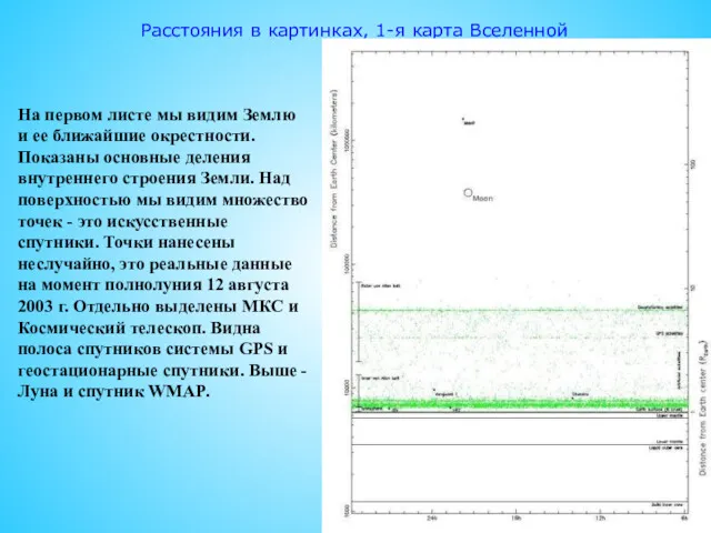 Расстояния в картинках, 1-я карта Вселенной На первом листе мы