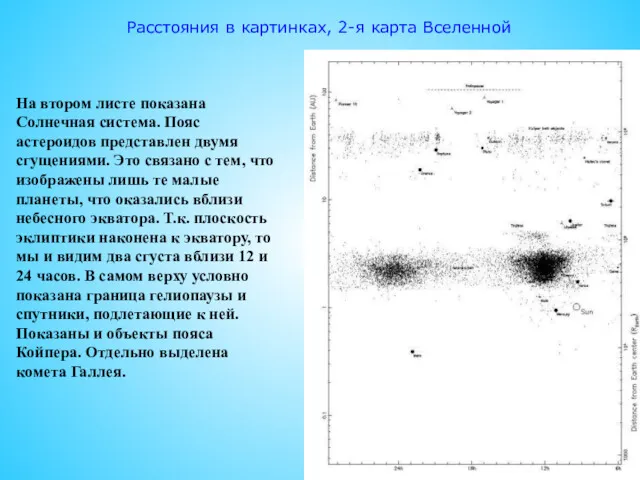 Расстояния в картинках, 2-я карта Вселенной На втором листе показана